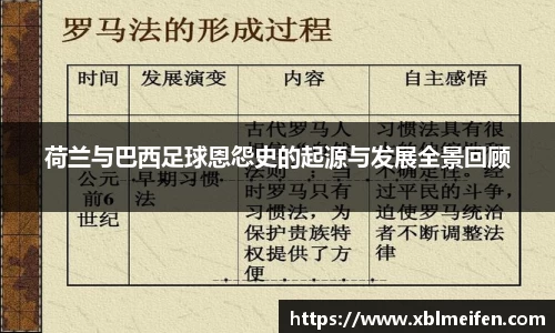 荷兰与巴西足球恩怨史的起源与发展全景回顾