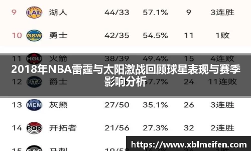2018年NBA雷霆与太阳激战回顾球星表现与赛季影响分析